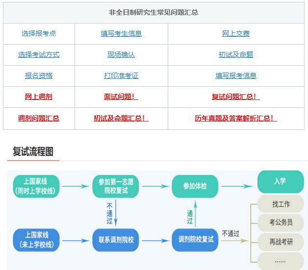 考研復(fù)試，綜合復(fù)試-面試導(dǎo)師高頻問題！
